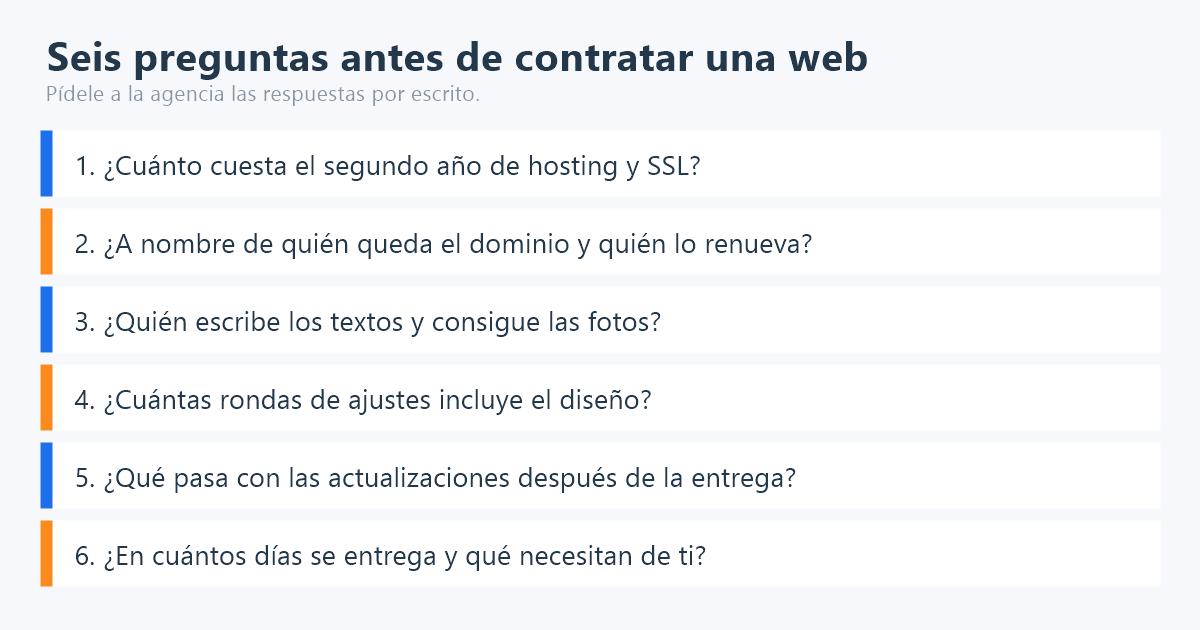 Lista de seis preguntas para hacerle a una agencia antes de contratar una página web: renovación, dominio, textos, ajustes, mantenimiento y plazo